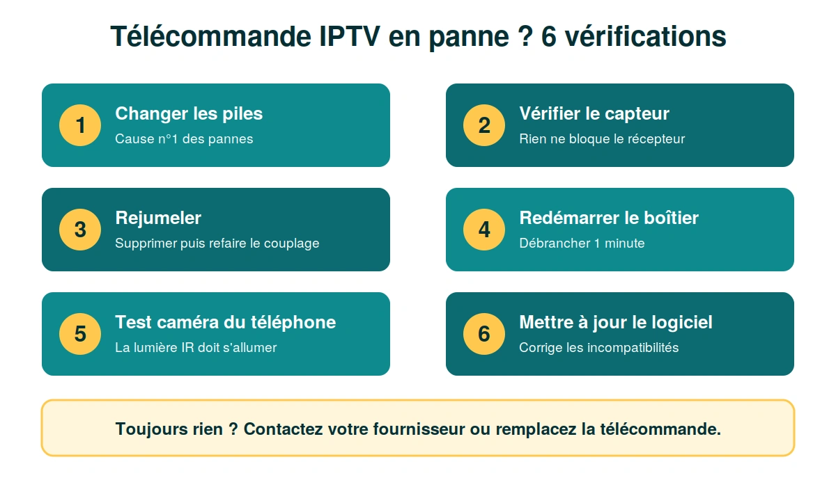 depannage telecommande iptv
